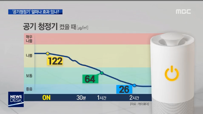 집안에서도 마스크 써야