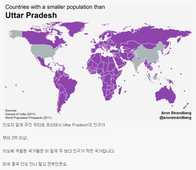 무시무시한 인도 인구