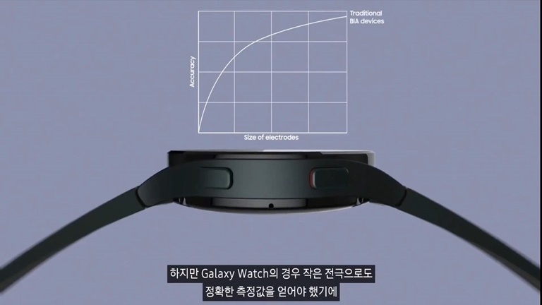 갤럭시 워치4 인바디 측정 원리