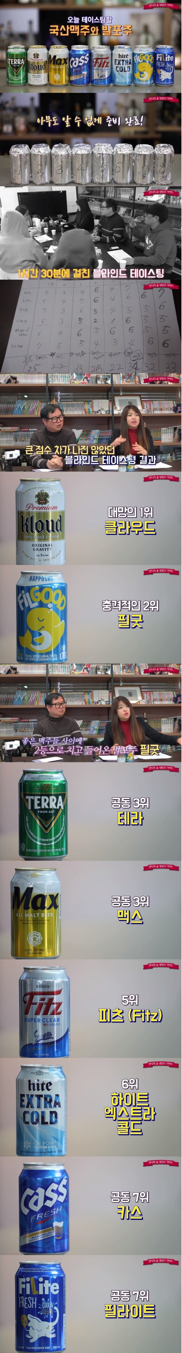 국산맥주 8종 블라인드 테스트 결과