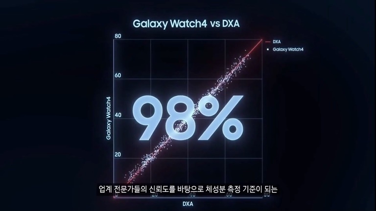 갤럭시 워치4 인바디 측정 원리