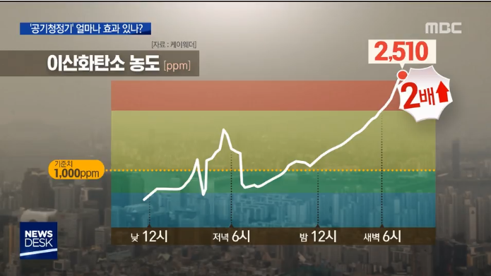 집안에서도 마스크 써야