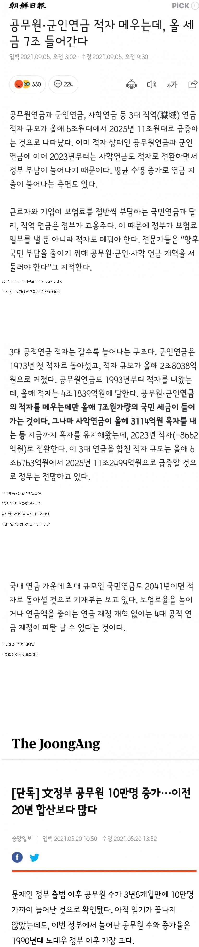 연금 적자 폭증