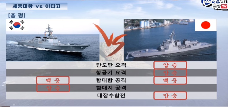 한국 해군 이지스함 VS 일본 해상 자위대 이지스함