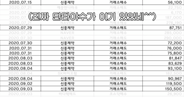 단타로 시드머니 6배 불린 장동민