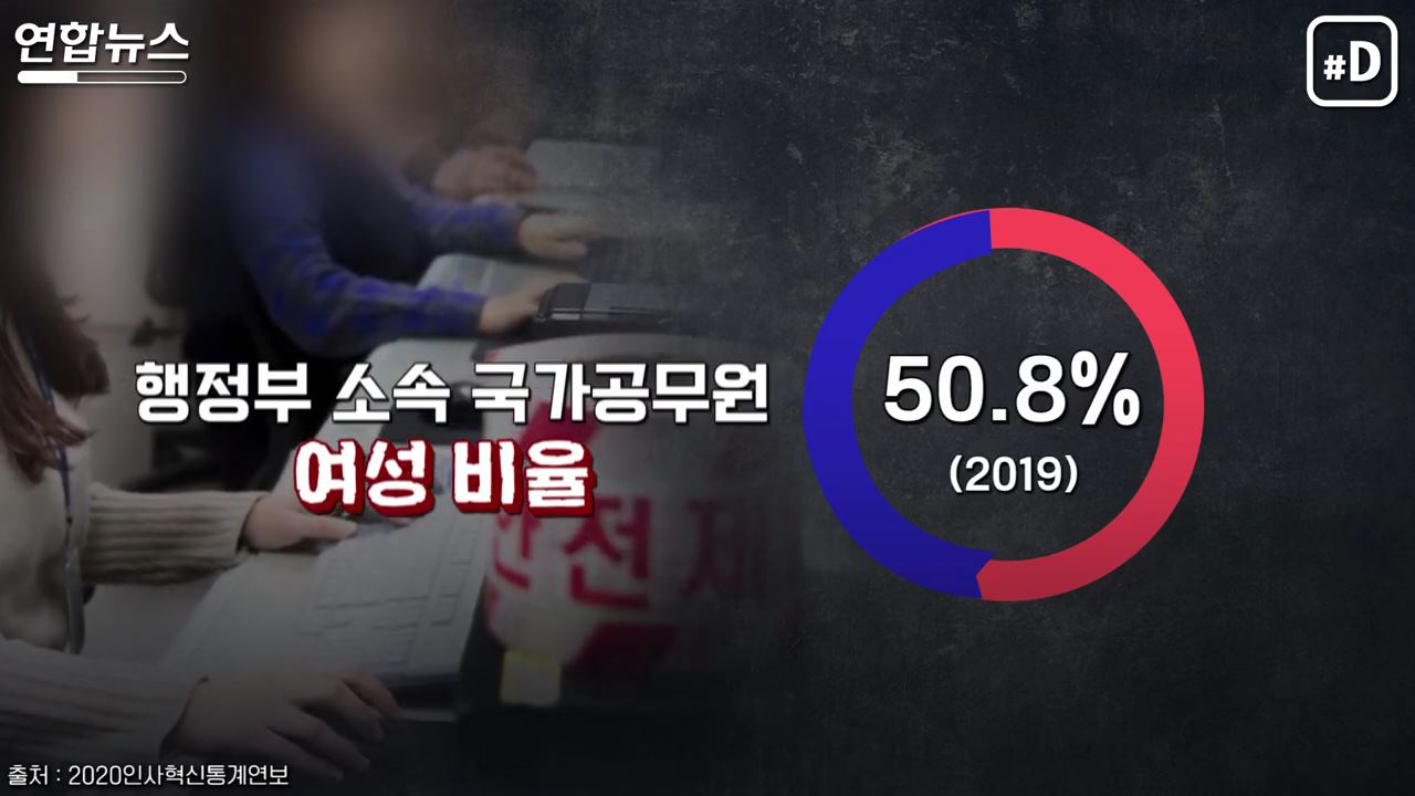 여성도 남성과 똑같이 참여해야 한다