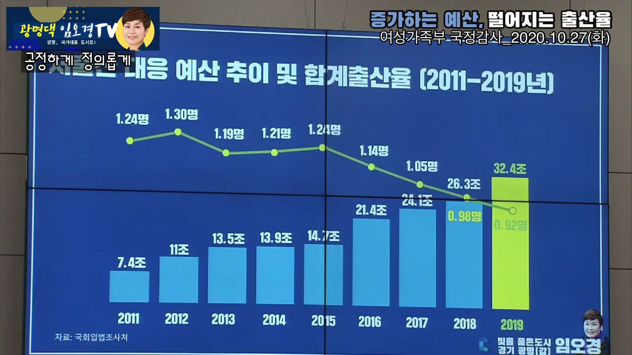 여가부 장관에게 저출산 문제 지적