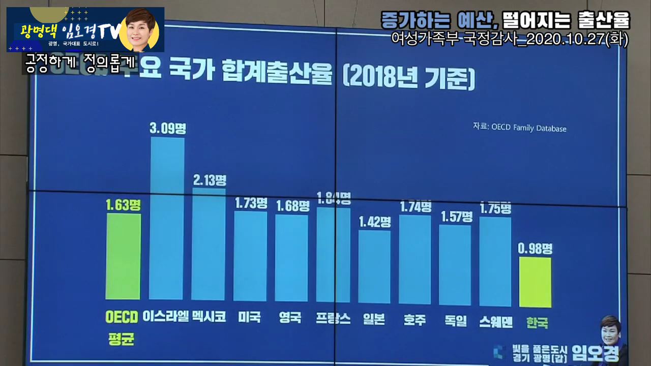 여가부 장관에게 저출산 문제 지적