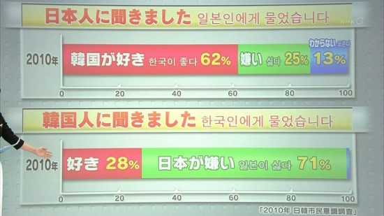 [유머] 한국인이 좋아하는나라는?