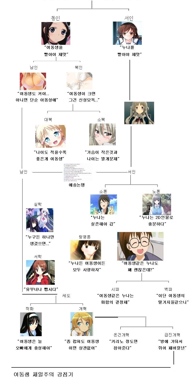 273. [유머] 면갤 취향으로 본 조선시대 정치