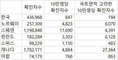 블룸버그발 코로나19 방역 MVP국가 비교