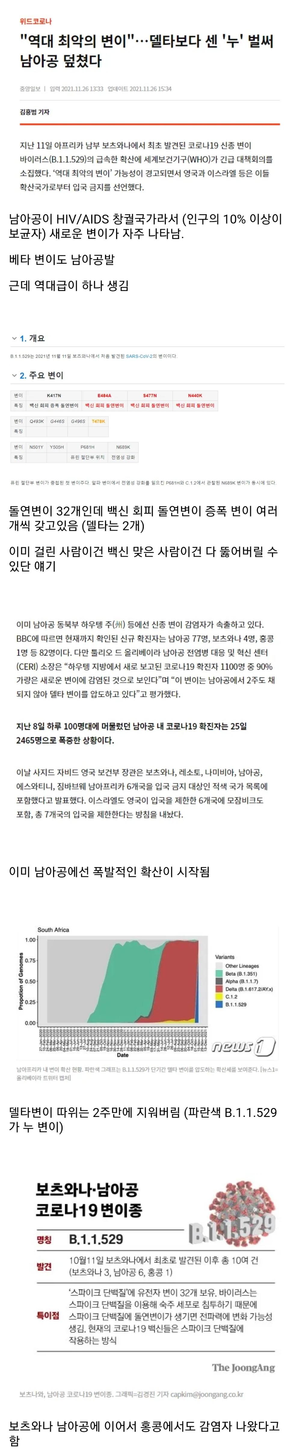 델타변이 압살하는 누 변이