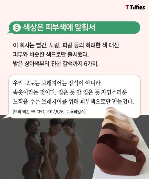 브래지어의 혁신