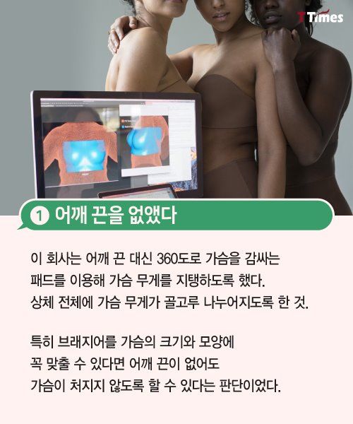 브래지어의 혁신