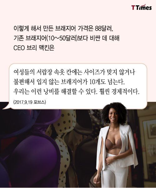 브래지어의 혁신