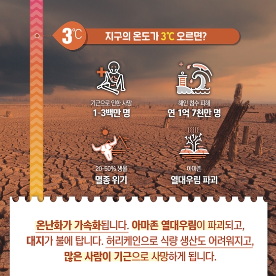 
						지구의 온도가 1℃씩 오르면 벌어지는 일		