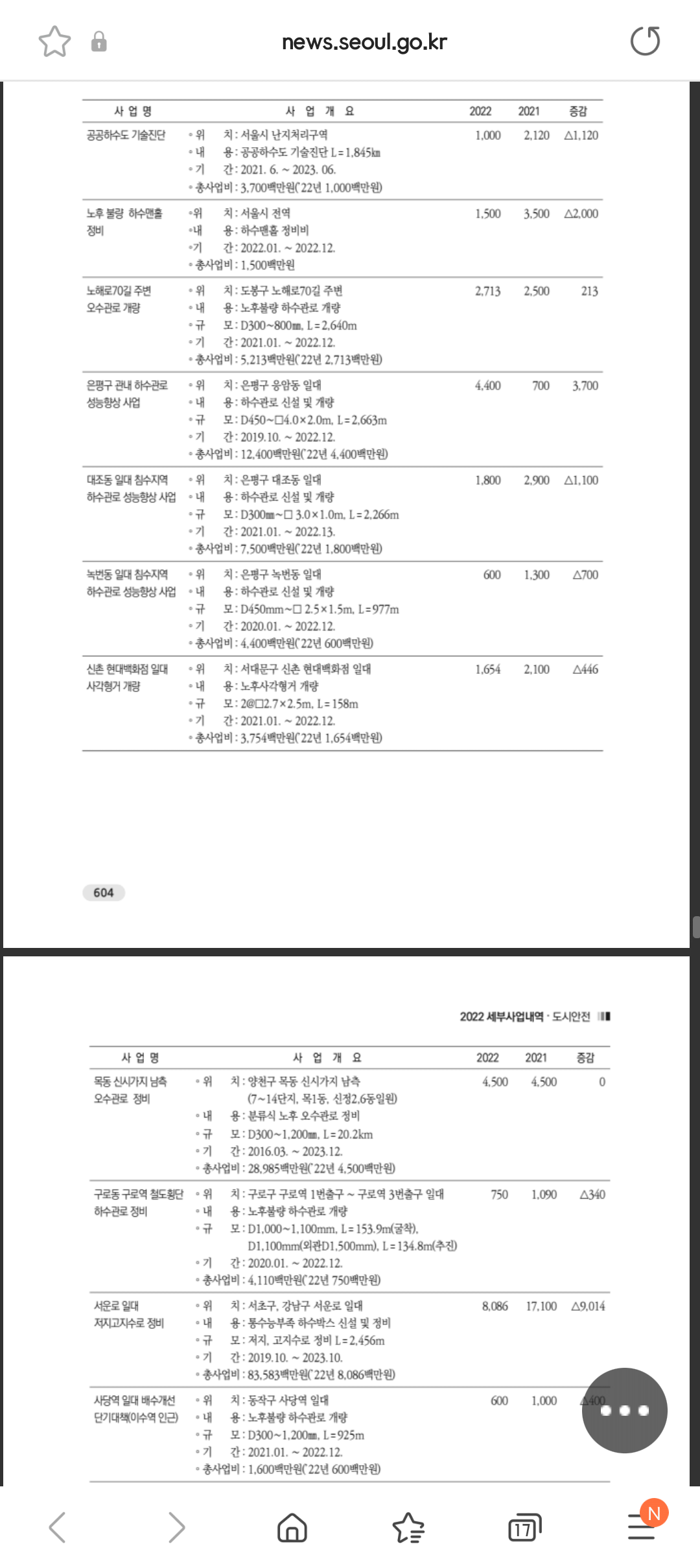 
						오세훈이 2022년에 뭘했을까?(feat. 22년 하수시설 관리 예산 896...		