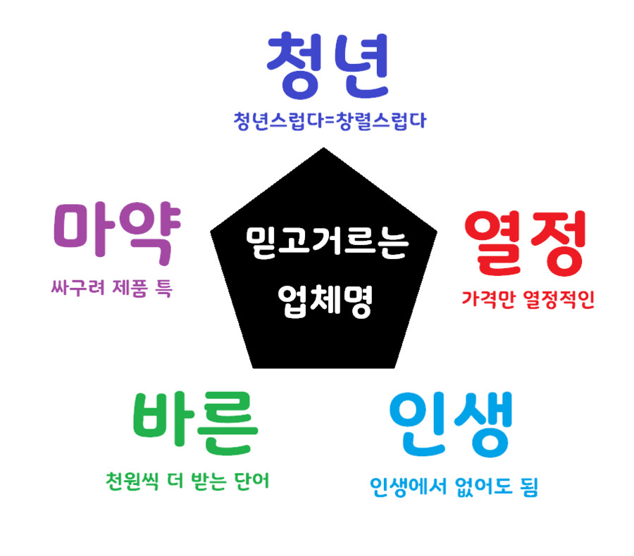 
						믿고 거르는 업체명		