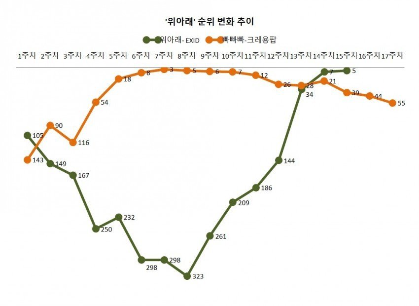 28ed354136f48145ba9439b0915628f9.jpg 진짜 역주행 과정