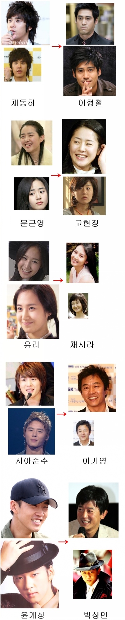 연예인들 10년 뒤....