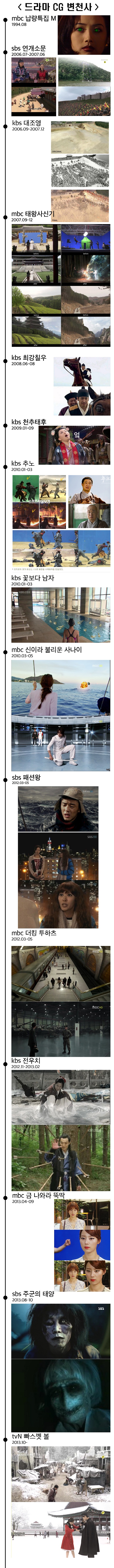 드라마 cg의 발전 코믹 70.jpg
