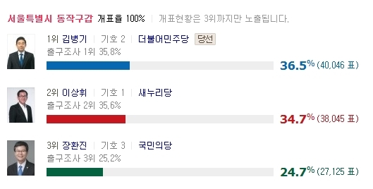 지금 정권이 가장 두려운 이유 중 하나