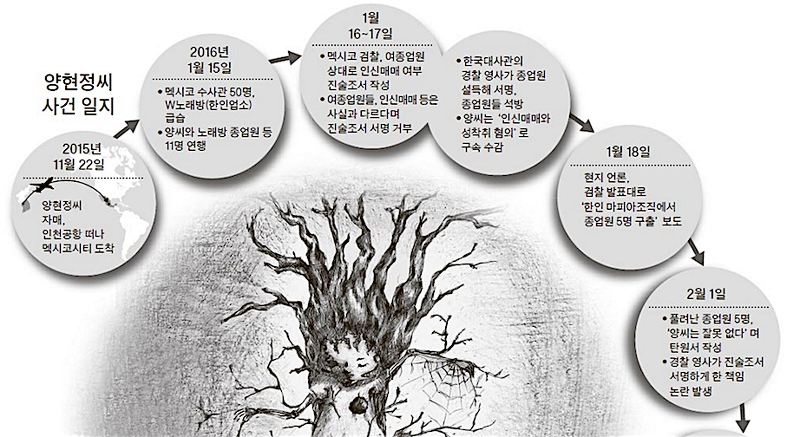 멕시코 교도소에서 보내온 편지