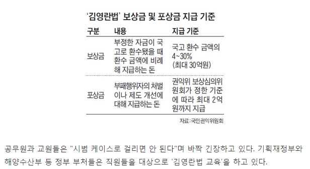 이것은 이로운 파파라치다