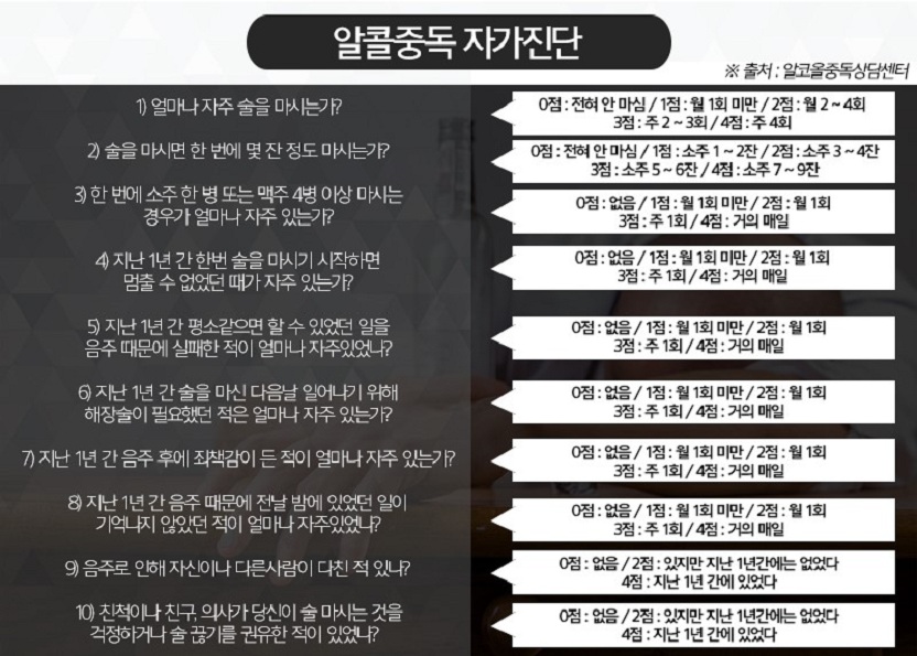 알콜중독 자가진단