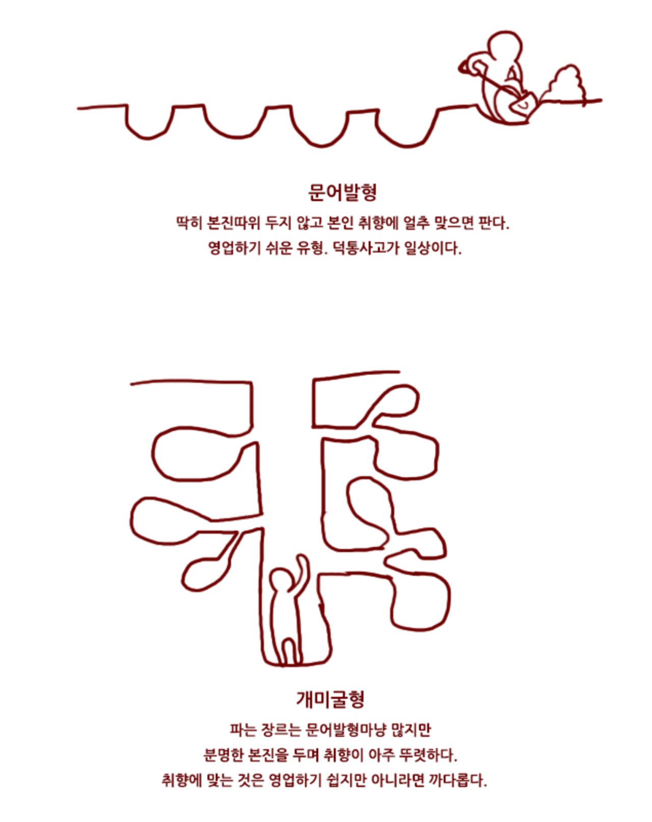 당신의 덕후유형은?