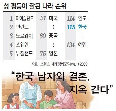 페미니스트 활동 자체가 불법인 국가