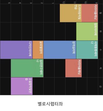 에타 2021 망한 시간표대회 우승유력 TOP3