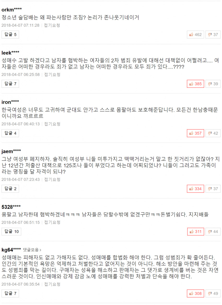 성매매 여성 봐주고 남성만 처벌