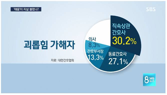 태움의 심각성