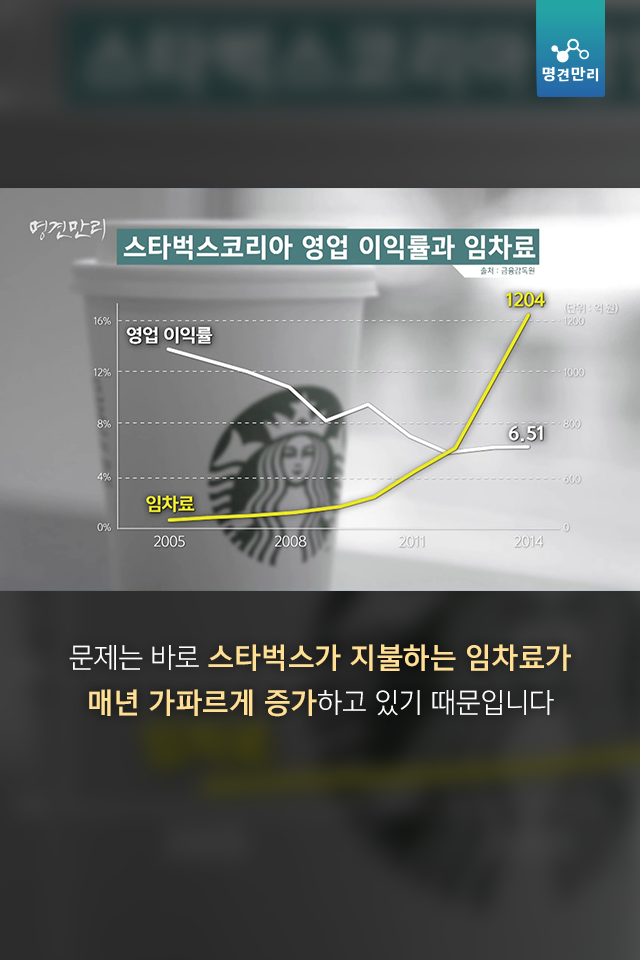 우리나라 커피가 비싼 이유