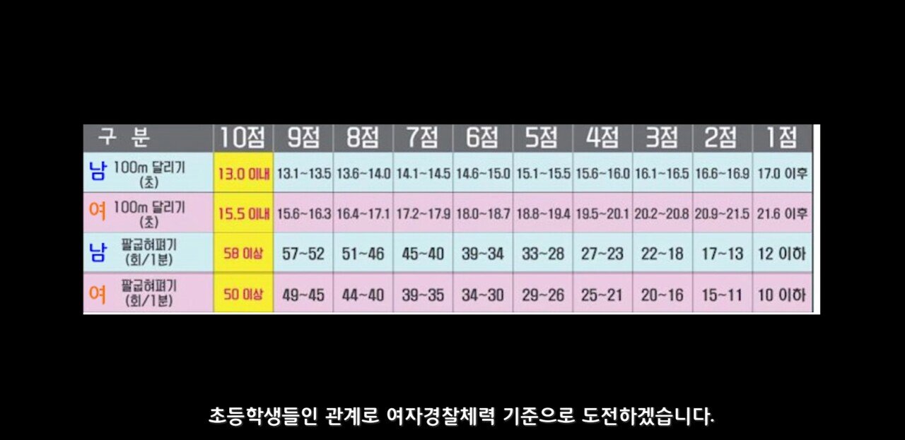경찰 체력검정에 도전하는 초딩