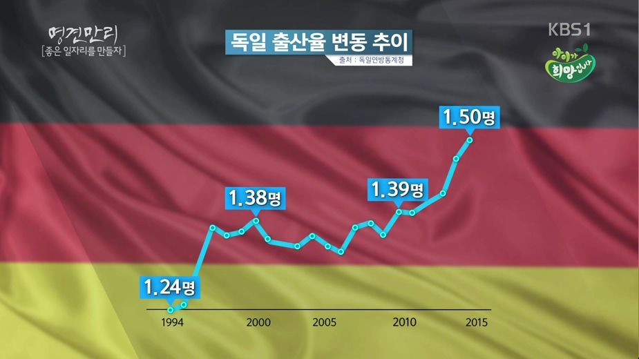 독일이 변하고 있다