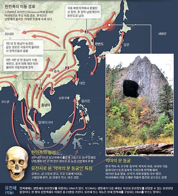 한국인 조상 악마의 동굴인 남방계