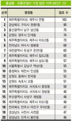룸싸롱 유흥주점이 가장 많은 지역