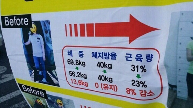 감량에 성공하긴 했는데....