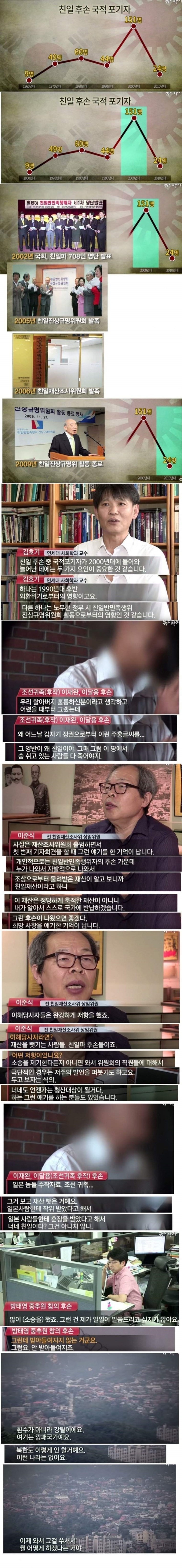 친일파 후손들이 한국에서 살기 싫었던 시절