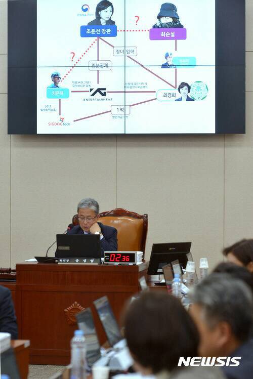현재 YG 상황
