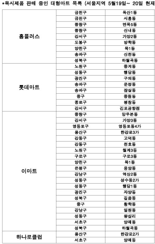 옥시 사건 근황정리