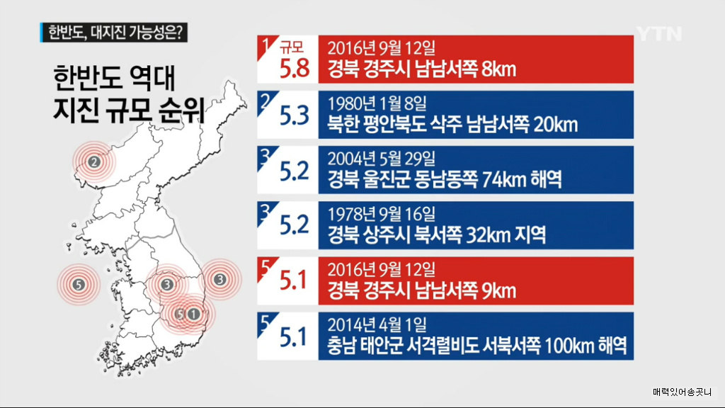 지진 발생의 순간