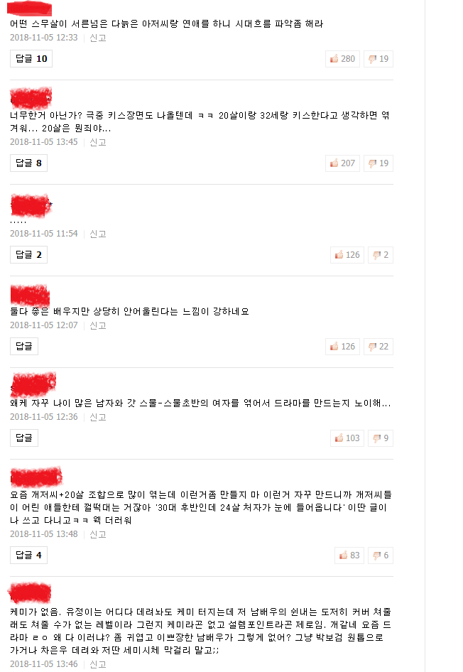 과학적인 반응