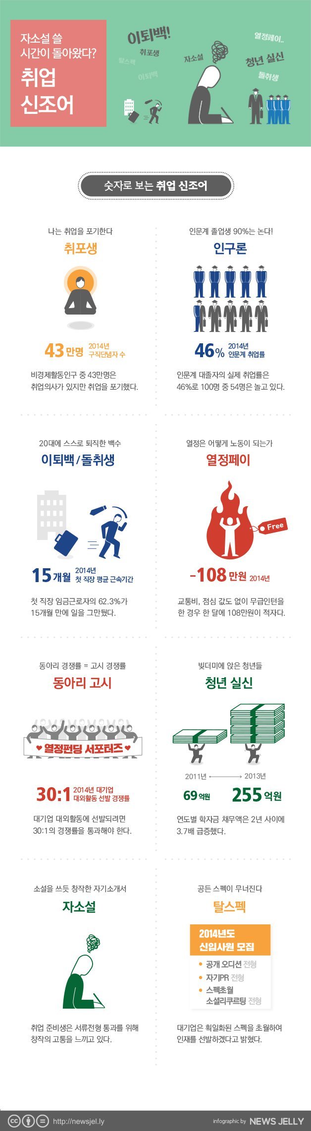 요즘 취준생 현실