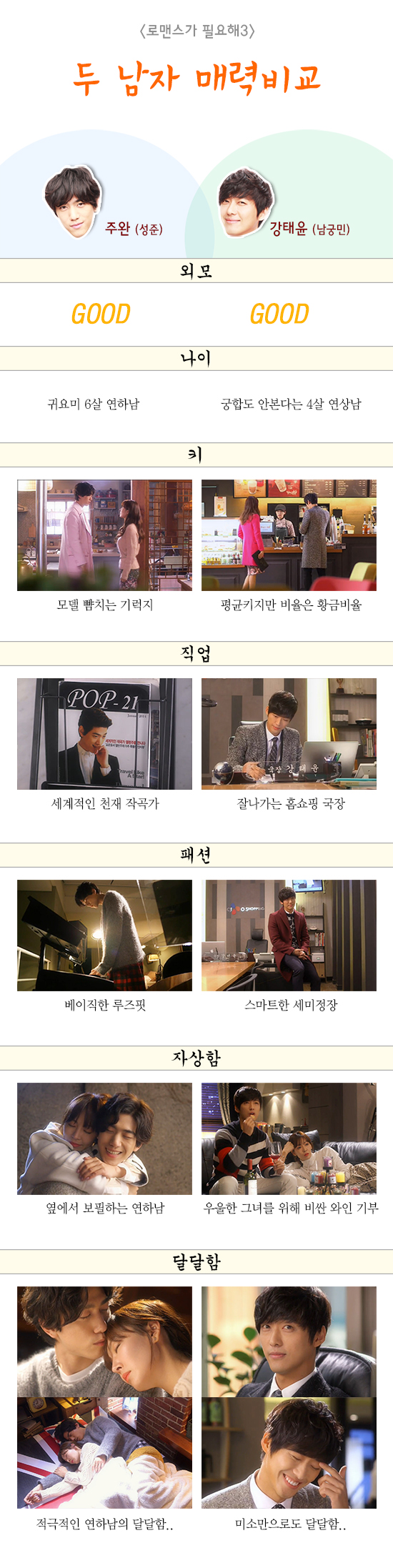 
			<로필3> 두 남자 중에 고민해보기.jpg 		