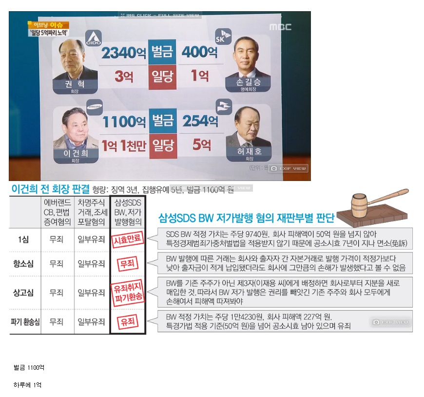 
			이건희는 하루 일당 1억.jpg 		