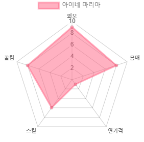 최고의 몸매를 보유한 AV배우 50인 (스압)