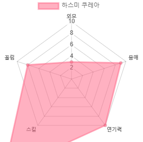 최고의 몸매를 보유한 AV배우 50인 (스압)